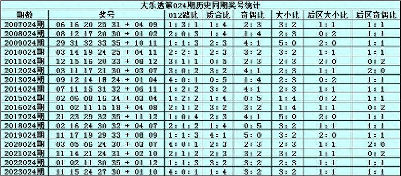 2025年1月15日 第47頁