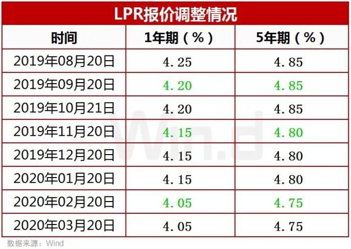 雞飛蛋打 第4頁