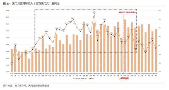 2024年新澳門天天彩正版免費,關(guān)于澳門博彩業(yè)及2024年新澳門天天彩正版免費的相關(guān)探討