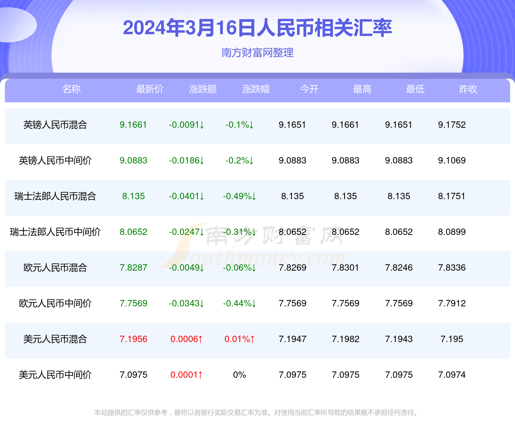 2024年澳門新全年免費(fèi)資料大全,澳門新全年免費(fèi)資料大全（XXXX年最新版）