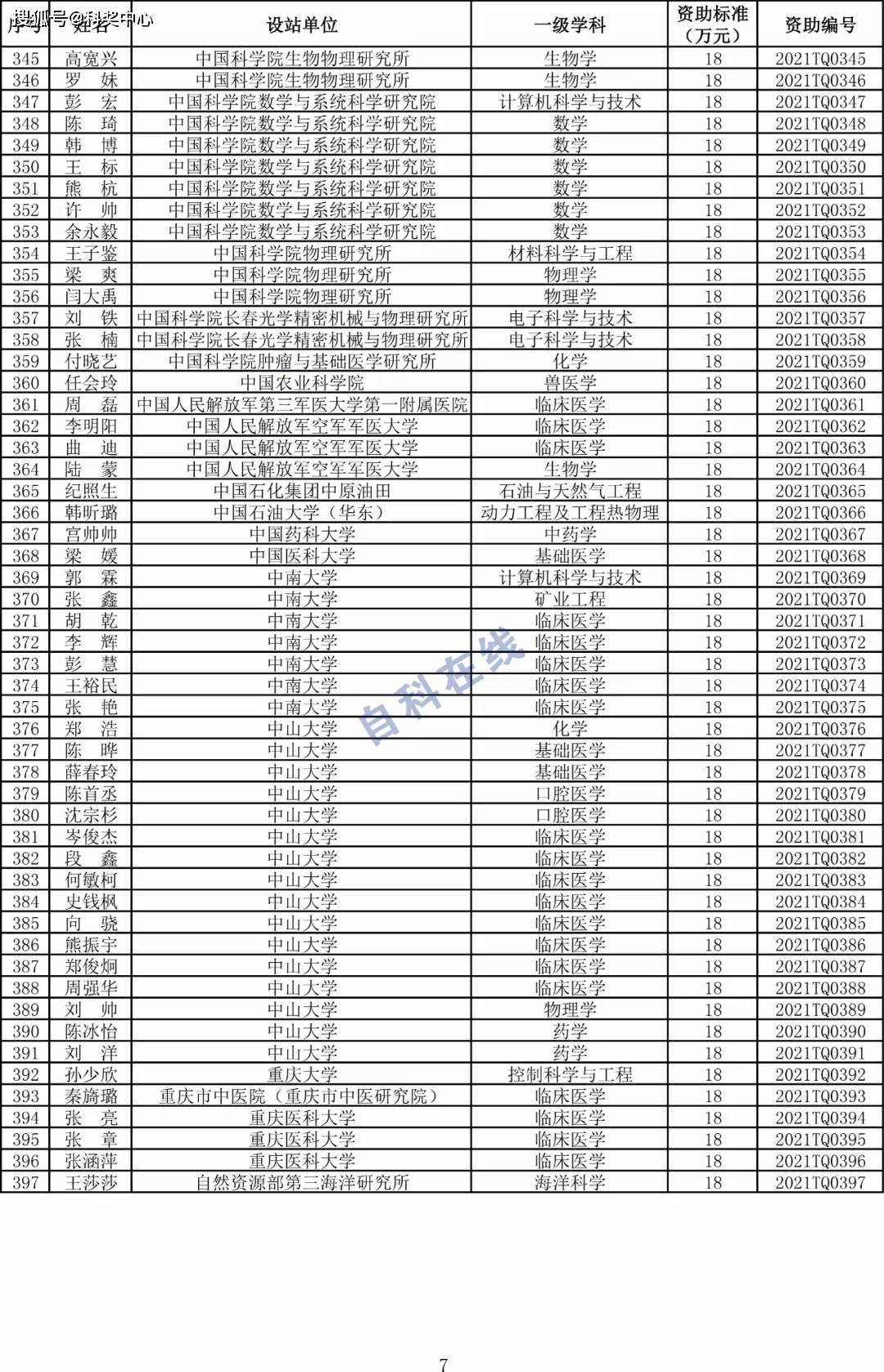 2024新澳門資料大全,澳門作為中國的特別行政區(qū)，擁有豐富的歷史文化和現(xiàn)代化的城市風(fēng)貌。隨著時(shí)代的發(fā)展，澳門也在不斷變革與進(jìn)步。本文將為您呈現(xiàn)關(guān)于澳門在各方面的最新資訊和資料，帶您走進(jìn)2024新澳門的精彩世界。