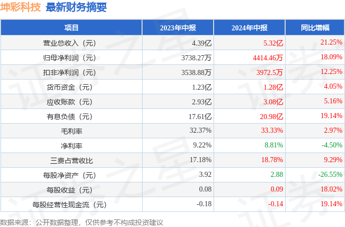 2024天天開(kāi)彩免費(fèi)資料,探索2024天天開(kāi)彩，免費(fèi)資料的深度解析