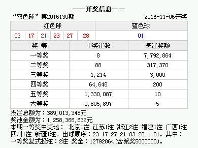 白小姐一碼中期期開獎結果查詢,白小姐一碼中期期開獎結果查詢，探索彩票世界的神秘面紗