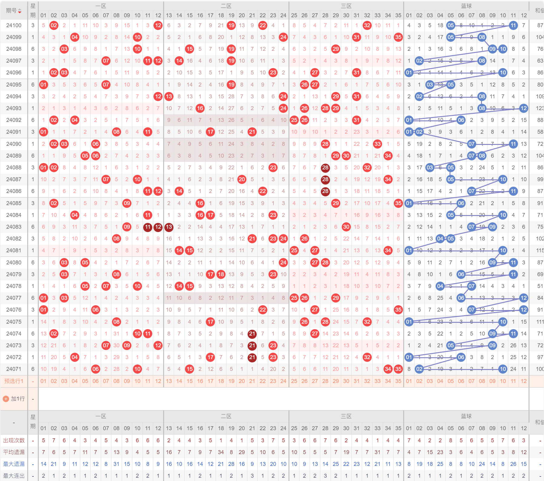 新澳門彩歷史開獎結(jié)果走勢圖,新澳門彩歷史開獎結(jié)果走勢圖，探索與解析