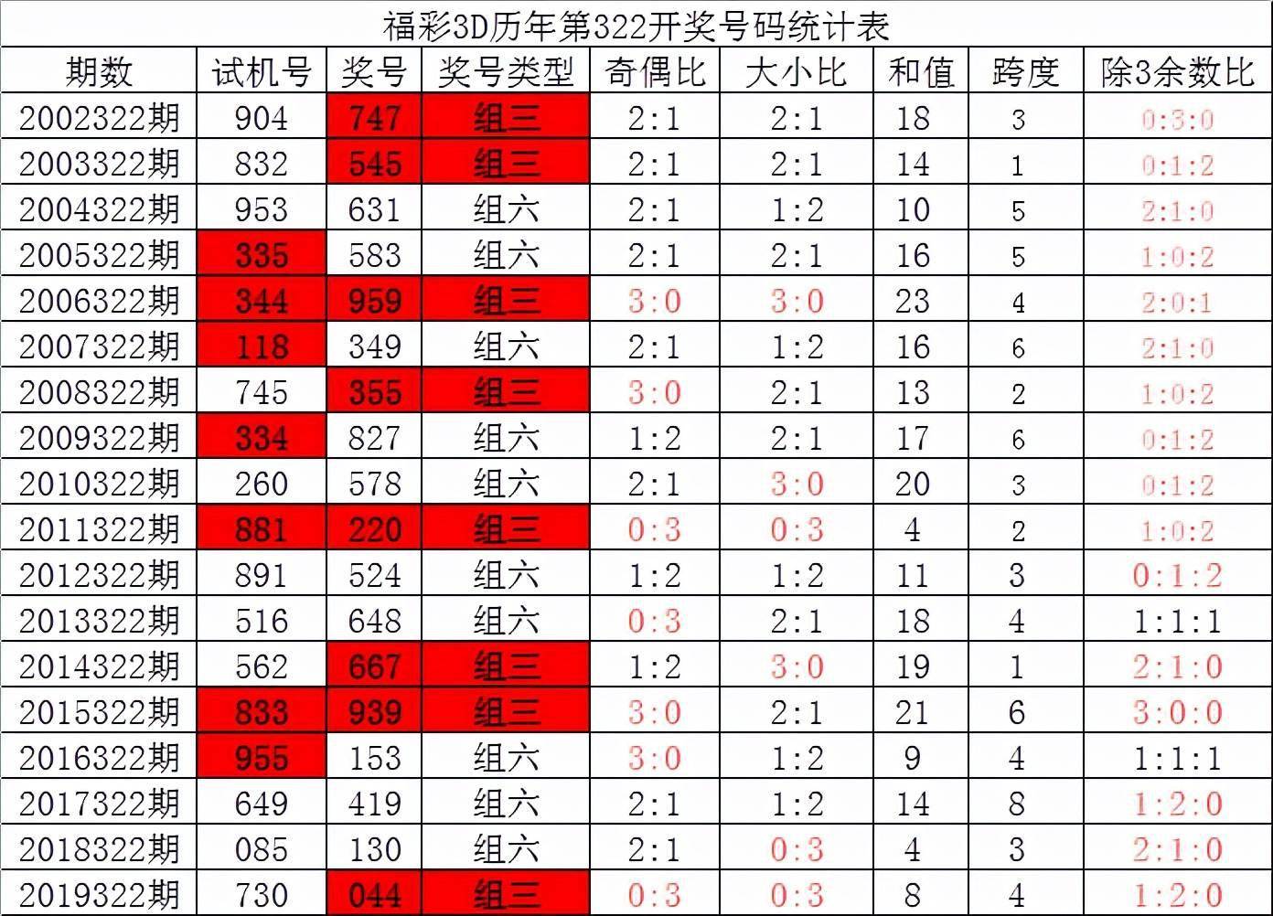 6合和彩開獎(jiǎng)結(jié)果歷史,探索6合和彩開獎(jiǎng)結(jié)果歷史