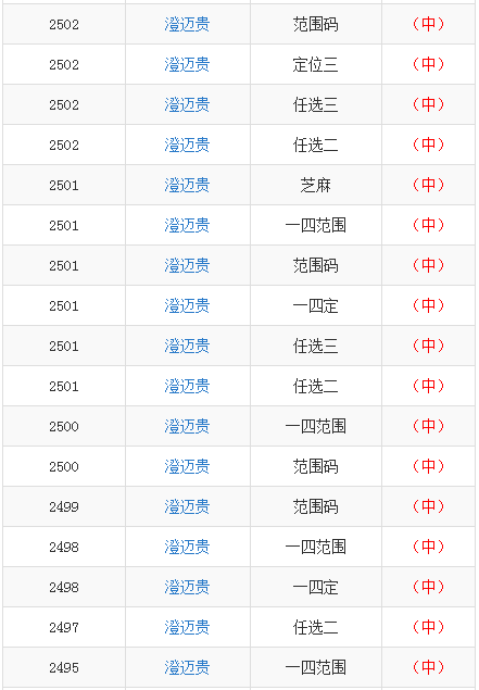 澳門一碼一碼100準確張子慧,澳門一碼一碼100%準確張子慧，揭秘彩票背后的神秘力量