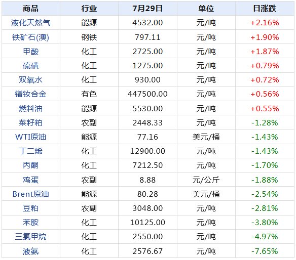 2024新澳天天開獎(jiǎng)記錄,揭秘2024新澳天天開獎(jiǎng)記錄，數(shù)據(jù)與策略分析