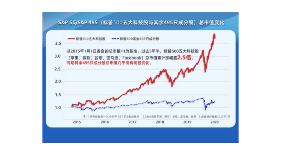 交頭接耳 第5頁