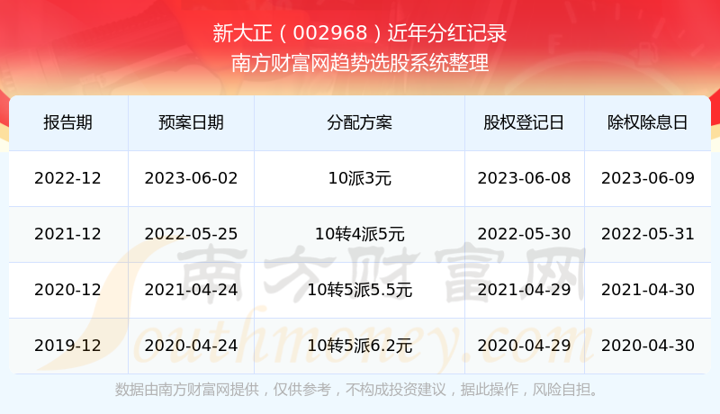 新澳門今期開獎結(jié)果記錄查詢,新澳門今期開獎結(jié)果記錄查詢，探索彩票世界的神秘之門