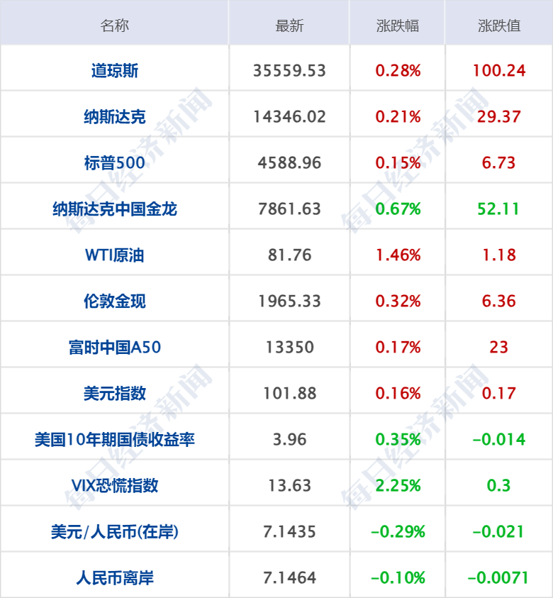 黑白分明 第5頁