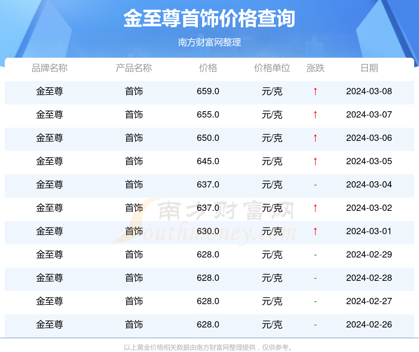 守株待兔 第4頁