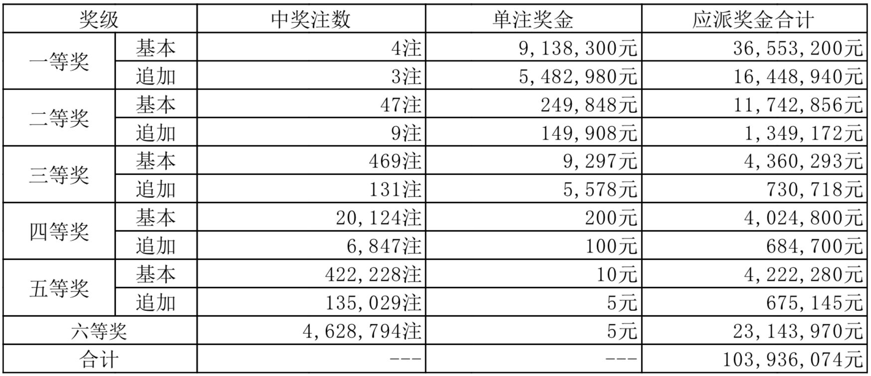 新澳開獎記錄今天結果,新澳開獎記錄今天結果，探索彩票背后的故事與啟示