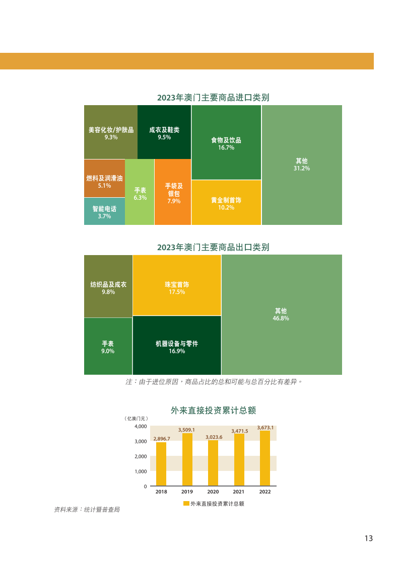 2024澳門資料免費大全,澳門資料免費大全，探索2024年澳門的新面貌與機遇