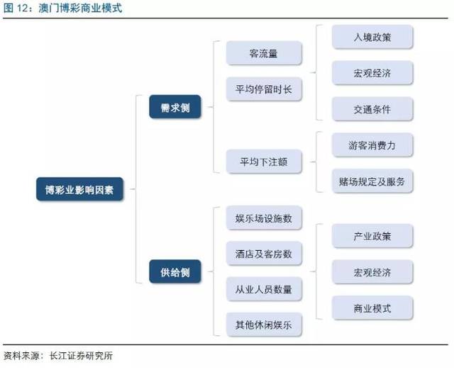 7777788888新澳門正版,關(guān)于澳門博彩業(yè)與數(shù)字7777788888的探討