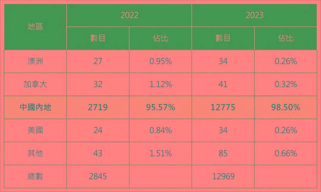 2024香港最準(zhǔn)最快資料,揭秘香港2024年最準(zhǔn)最快的資料——全方位解讀與前瞻性展望