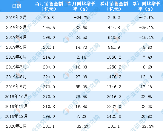 龍驤虎步 第4頁