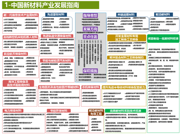 2025全年資料免費(fèi)大全,邁向未來的資料寶庫，2025全年資料免費(fèi)大全