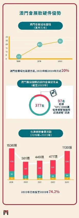 2025新澳門原料免費(fèi)462,探索澳門原料市場(chǎng)的新機(jī)遇與挑戰(zhàn)，邁向2025的展望