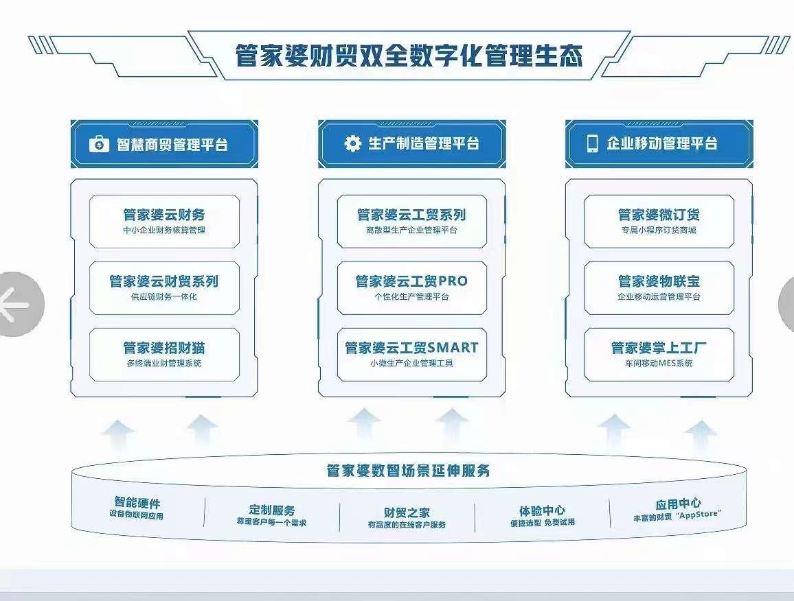 管家婆2025免費資料使用方法,管家婆2025免費資料的使用方法詳解