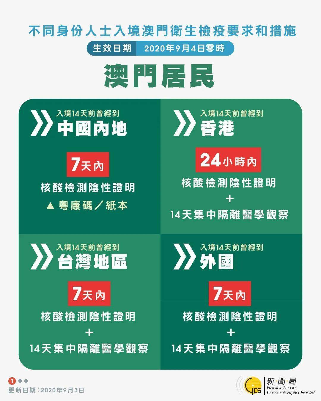 2025澳門正版免費(fèi)碼資料,關(guān)于澳門正版免費(fèi)碼資料的探討——警惕違法犯罪風(fēng)險(xiǎn)