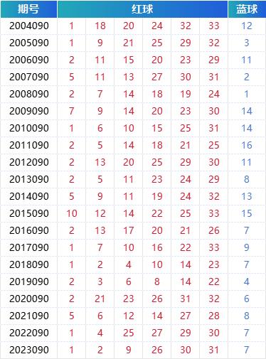 新澳門六2004開獎記錄,新澳門六2004開獎記錄，歷史數(shù)據(jù)與未來展望