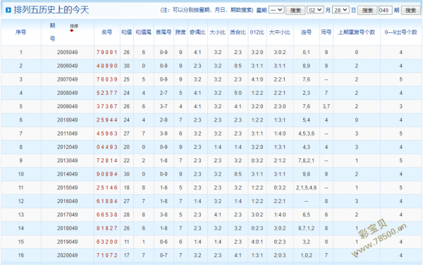 2025澳門天天六開彩開獎結果,探索澳門天天六開彩開獎結果，預測與解析（XXXX年視角）