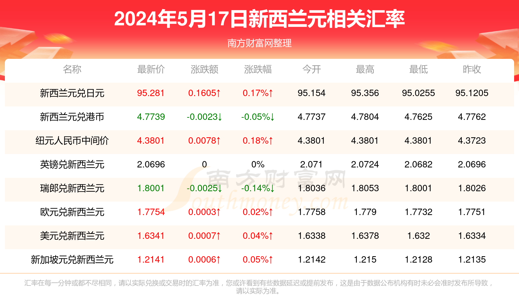 2025新澳天天彩資料免費(fèi)提供,2025新澳天天彩資料免費(fèi)提供——彩票玩家的指南