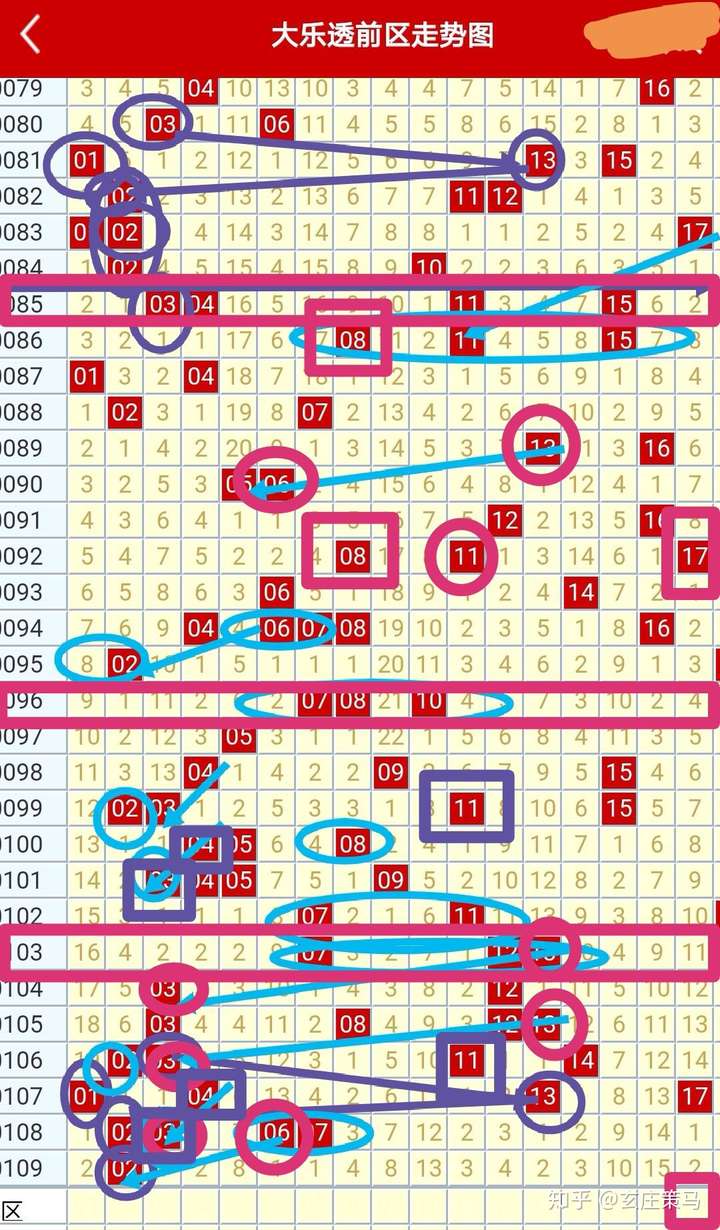 新澳門彩歷史開獎(jiǎng)結(jié)果走勢(shì)圖表,新澳門彩歷史開獎(jiǎng)結(jié)果走勢(shì)圖表深度解析