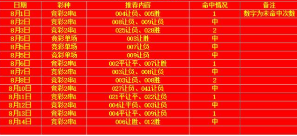 新奧門天天開獎資料大全,新澳門天天開獎資料大全，探索彩票世界的奧秘