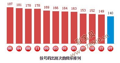 7777788888精準(zhǔn)跑狗圖,7777788888精準(zhǔn)跑狗圖，揭秘彩票預(yù)測(cè)的神秘密碼