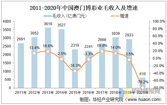 2025澳門天天六開(kāi),澳門博彩業(yè)的發(fā)展與展望，2025澳門天天六開(kāi)