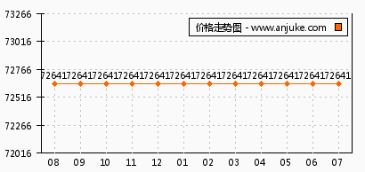 金燦燦 第4頁