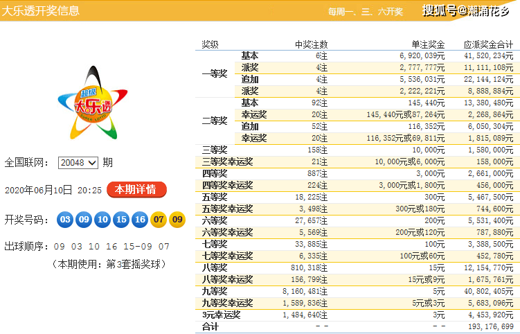 白小姐三肖三期必出一期開獎,白小姐三肖三期必出一期開獎，揭秘彩票神話與理性購彩之道