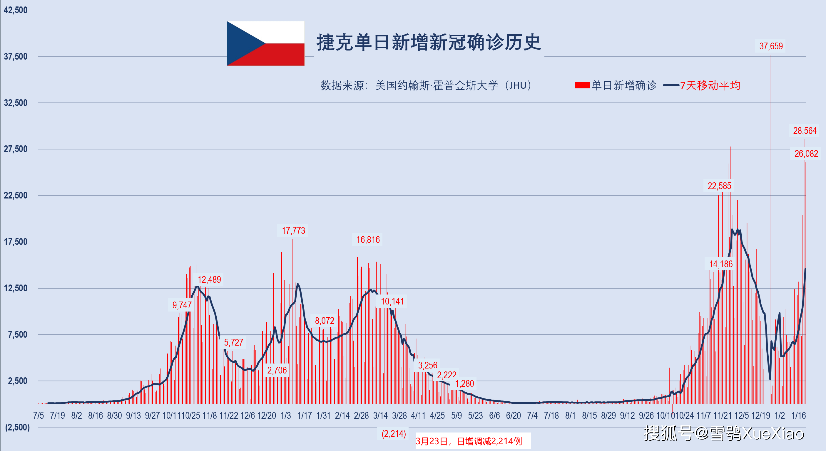 新澳門開獎歷史記錄走勢圖表,新澳門開獎歷史記錄走勢圖表，探索與解析