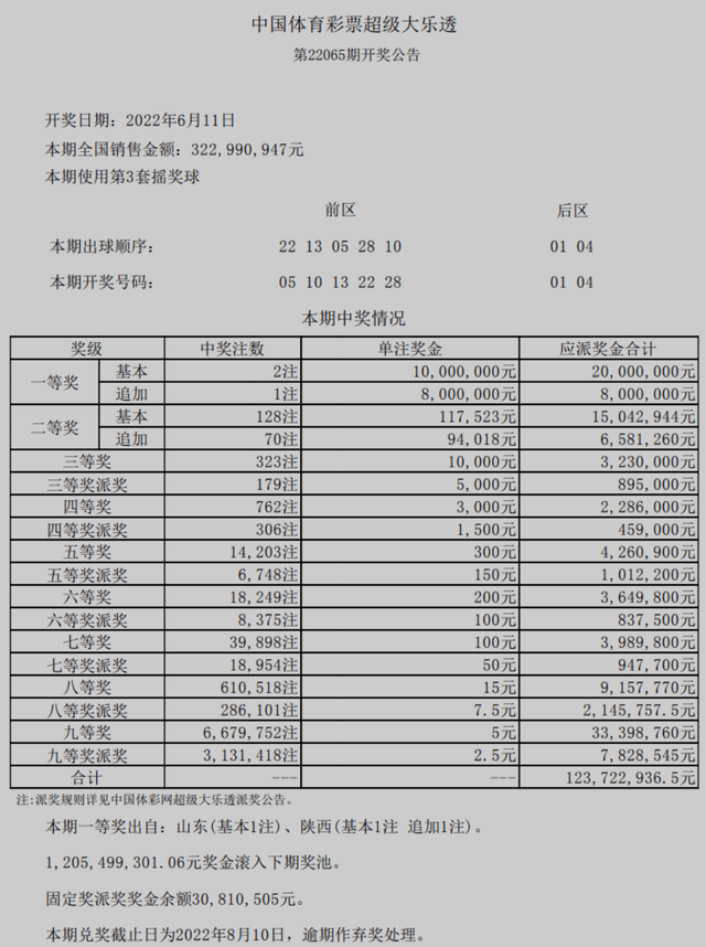 澳門六開獎結果2025開獎記錄查詢,澳門六開獎結果與2025年開獎記錄查詢，探索彩票背后的故事