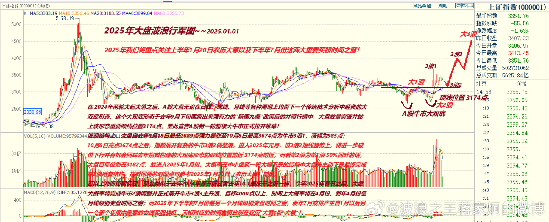 2025年新跑狗圖最新版,探索新跑狗圖最新版，未來的趨勢與預測（XXXX年展望）