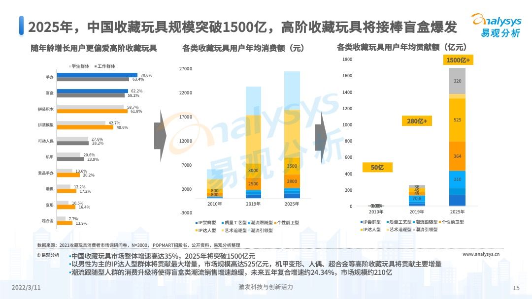 蠅頭微利 第3頁