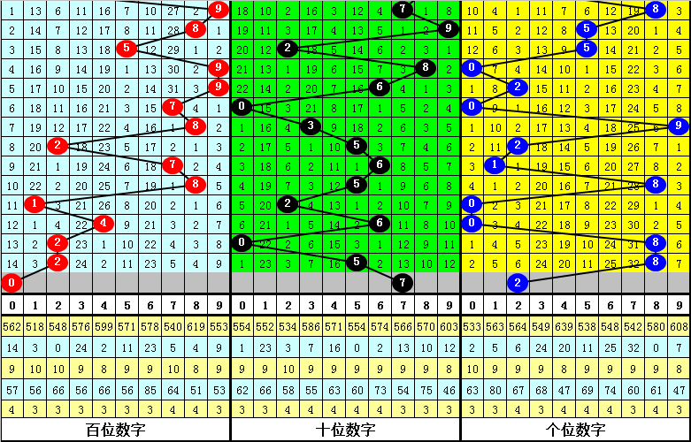 洗耳恭聽 第3頁