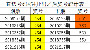 最準一碼一肖100%鳳凰網(wǎng),最準一碼一肖，揭秘鳳凰網(wǎng)精準預測背后的秘密