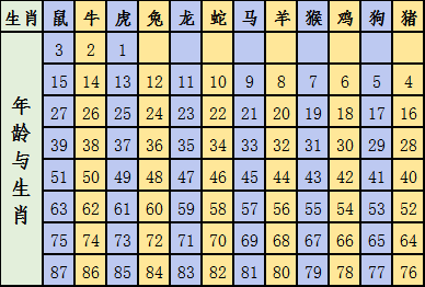 2025十二生肖49碼表,揭秘十二生肖與數(shù)字彩票的奇妙結(jié)合，2025年十二生肖49碼表解析