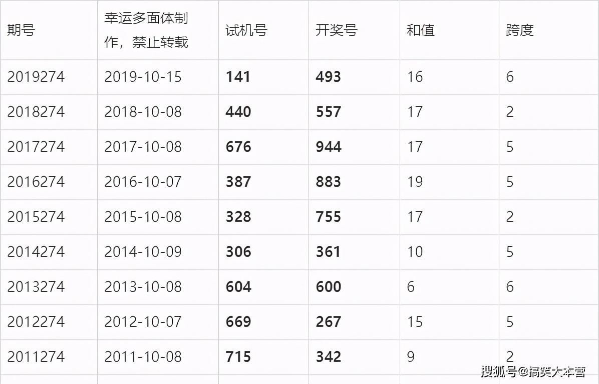 2025澳門六今晚開獎(jiǎng)結(jié)果出來,澳門彩票的未來展望，聚焦2025年今晚的開獎(jiǎng)結(jié)果