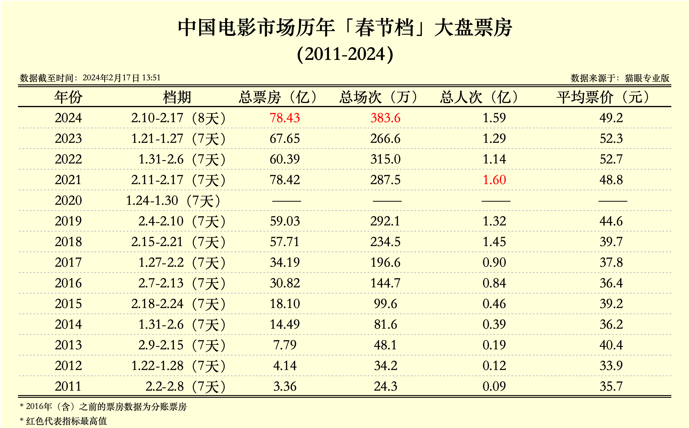 新澳門六2004開獎(jiǎng)記錄,新澳門六2004開獎(jiǎng)記錄，回顧與探索