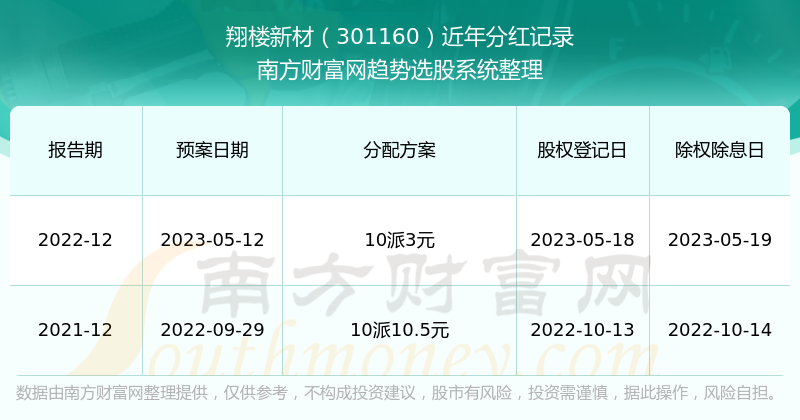 新澳門開獎結(jié)果2025開獎記錄,新澳門開獎結(jié)果2025開獎記錄深度解析