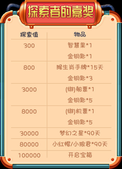 2025年天天彩免費(fèi)資料大全,探索未來的寶藏，2025年天天彩免費(fèi)資料大全