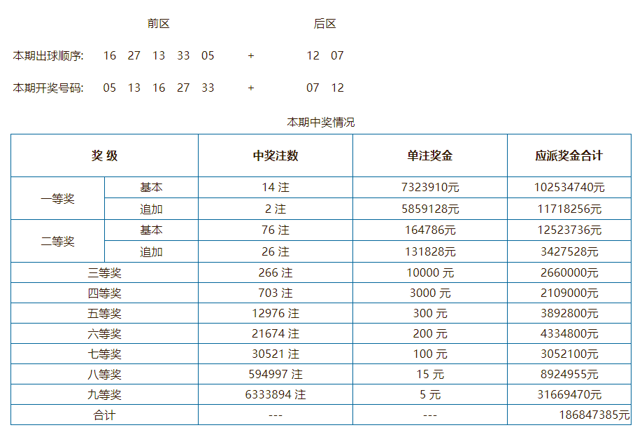 2025澳門今晚開獎結(jié)果,澳門彩票的開獎結(jié)果及其影響