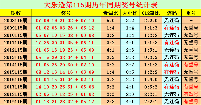 小肚雞腸 第3頁(yè)