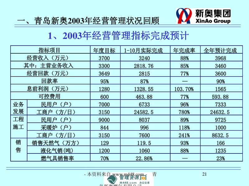 新奧內(nèi)部精準(zhǔn)大全,新奧內(nèi)部精準(zhǔn)大全，揭秘企業(yè)成功的秘訣