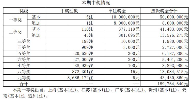 新奧門開獎結(jié)果+開獎結(jié)果,新澳門開獎結(jié)果及開獎數(shù)據(jù)分析