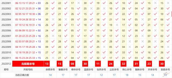 新澳門六開彩開獎結(jié)果近15期,澳門新六開彩開獎結(jié)果近十五期分析