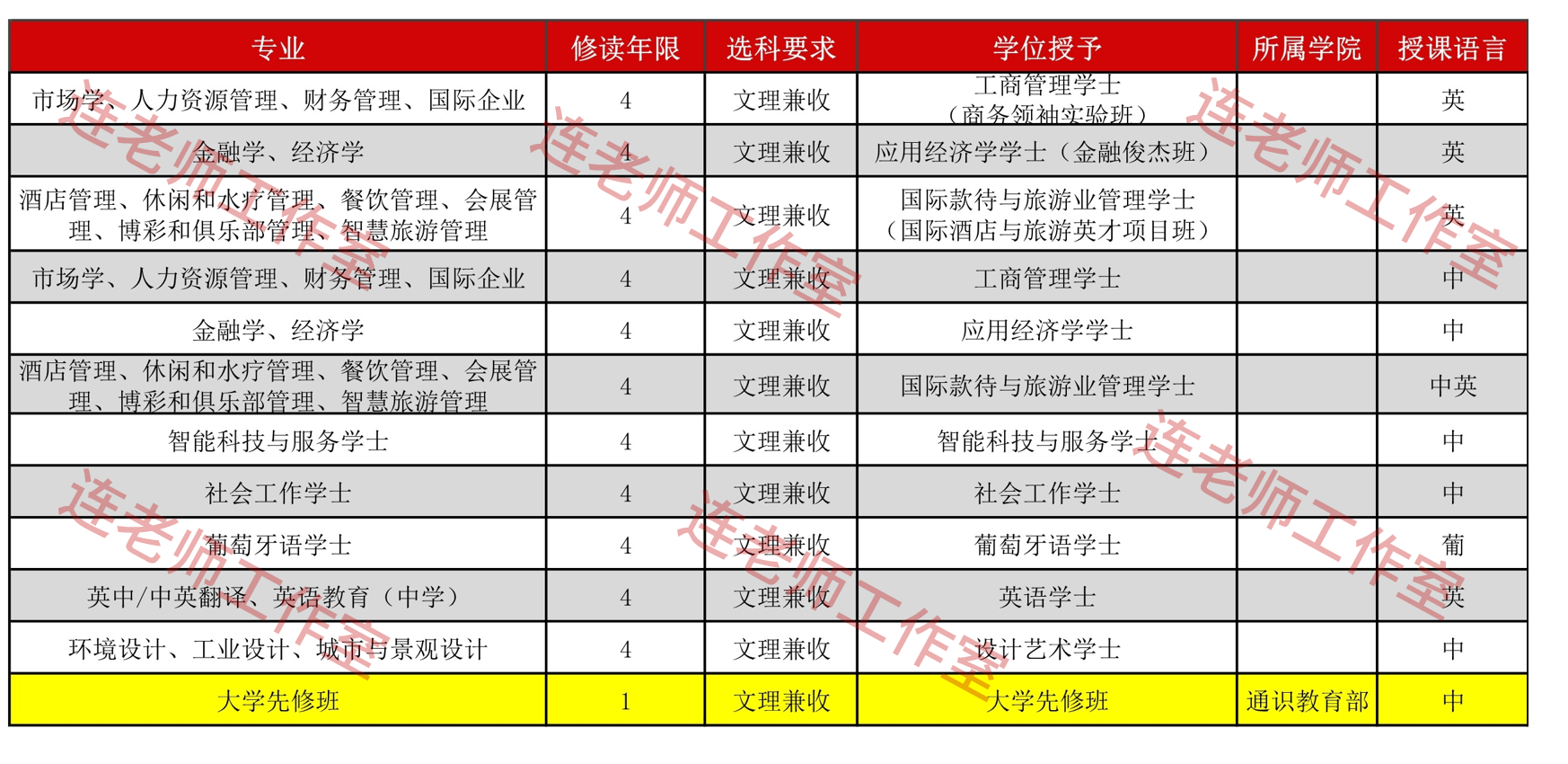 草長鶯飛 第3頁